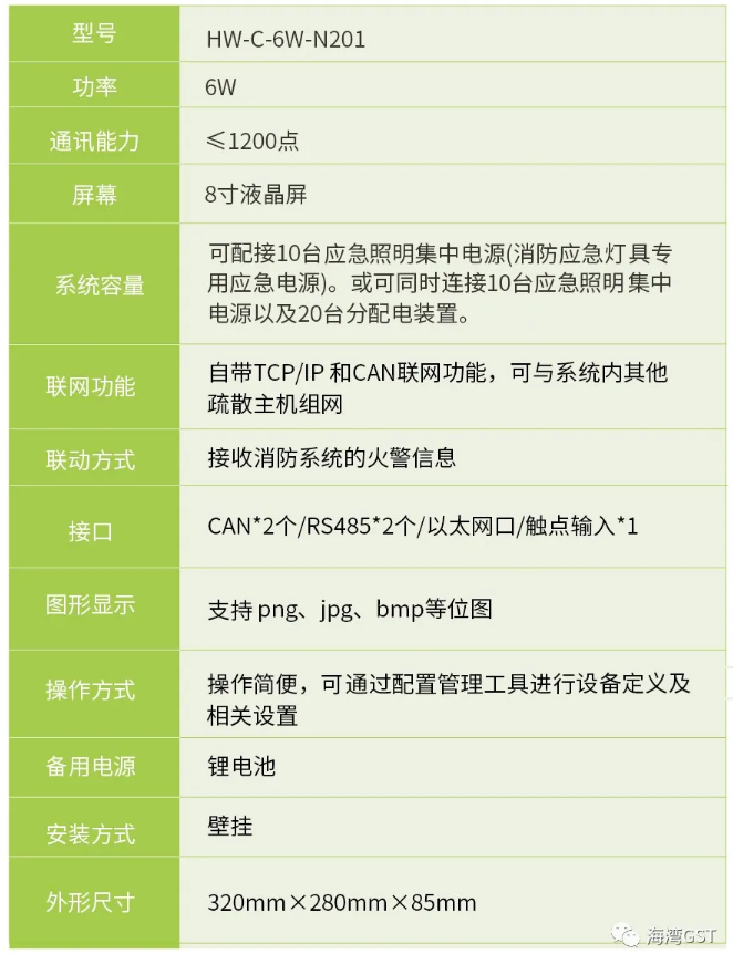 重庆重庆海湾消防HW-C-6W-N201壁挂式应急照明控制器技术参数