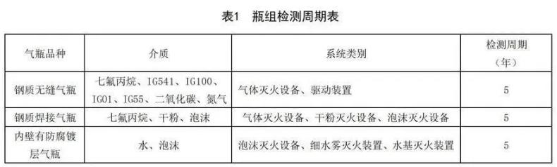 七氟丙烷重庆气体灭火钢瓶检测周期