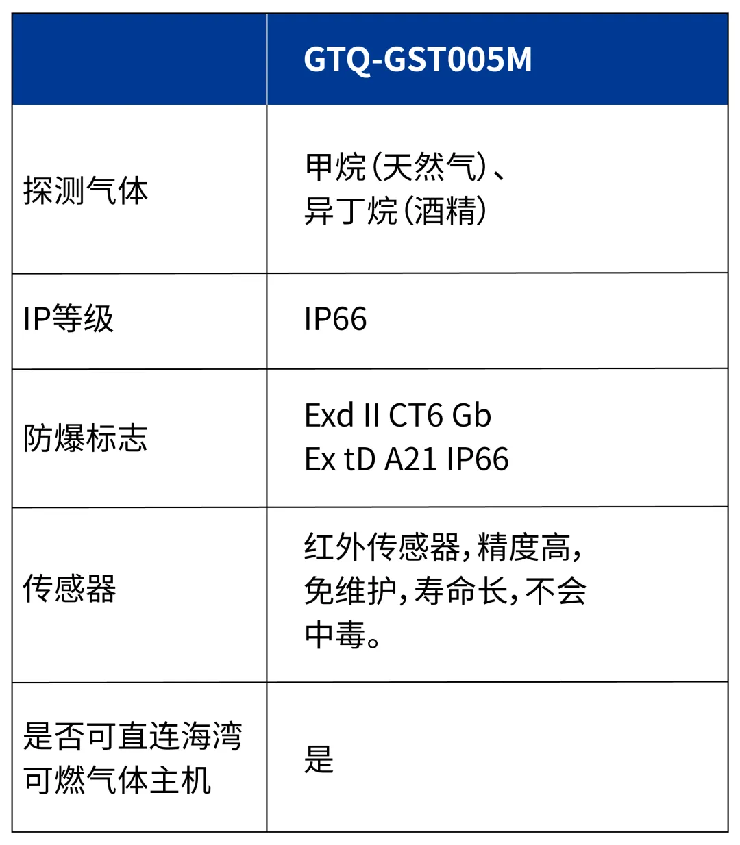 重庆海湾GTQ-GST005M  工业及商业用途可燃气体探测器参数