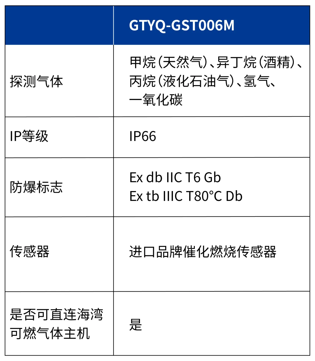 重庆海湾GTYQ-GST006M气体探测器参数