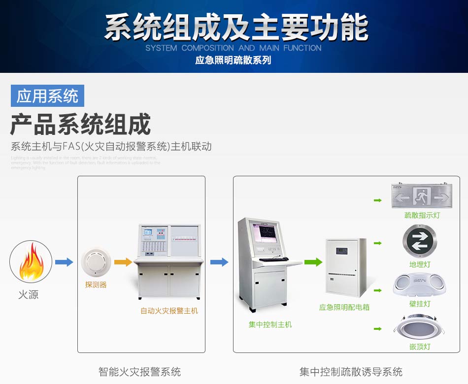 重庆海湾N600系列应急照明设备系统组成