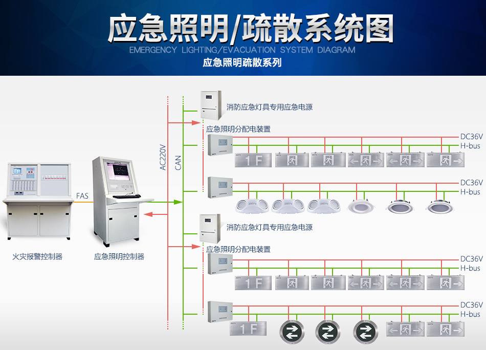 重庆海湾N600系列应急照明设备系统图