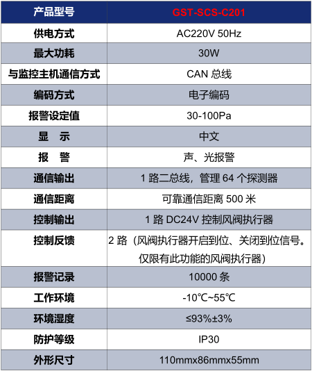 重庆海湾GST-SCS-C201余压控制器技术参数